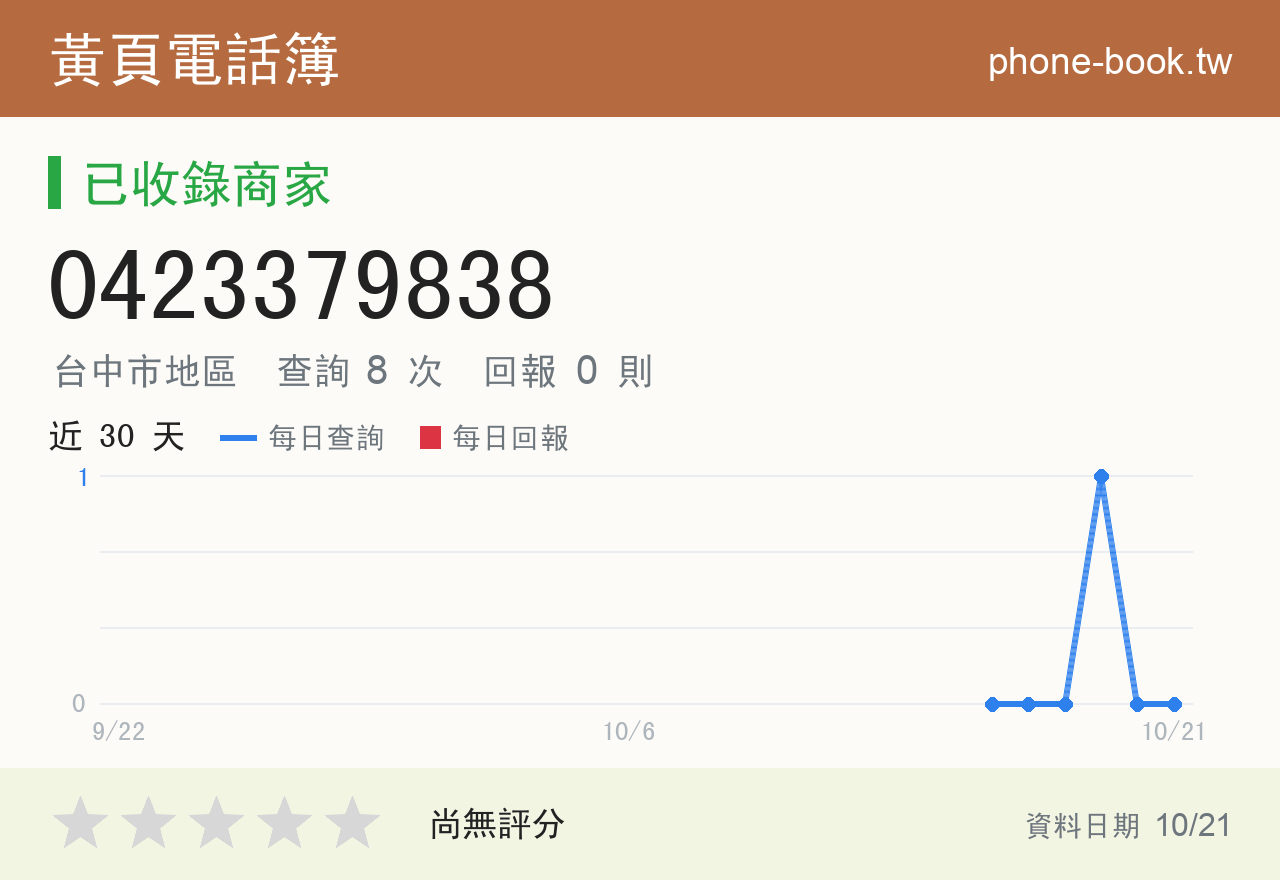0423379838 評分卡：查詢 8 次、網友回報 0 則