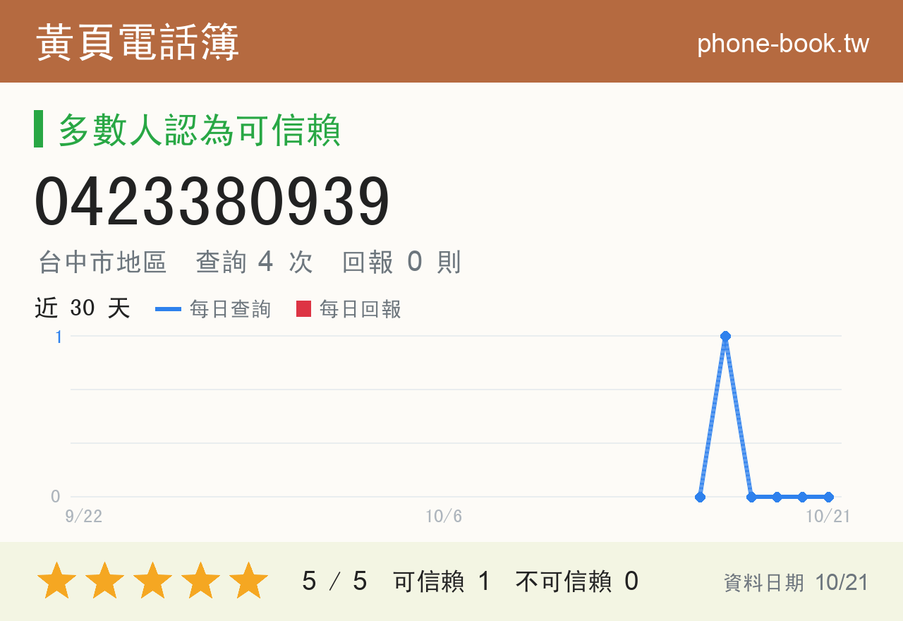 0423380939 評分卡：查詢 4 次、網友回報 0 則