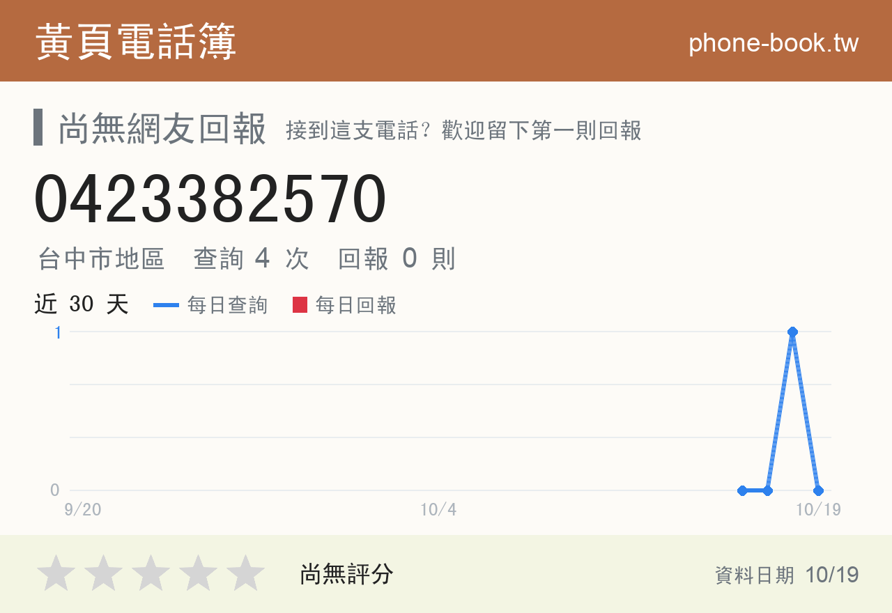 0423382570 評分卡：查詢 4 次、網友回報 0 則