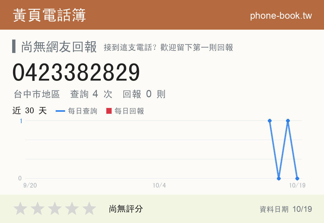 0423382829 評分卡：查詢 4 次、網友回報 0 則