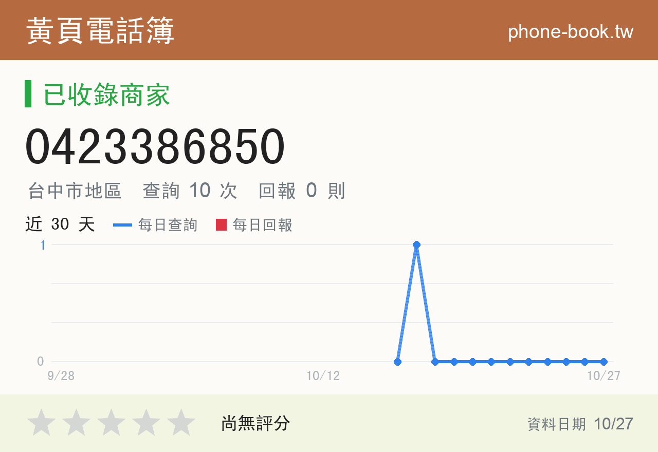 0423386850 評分卡：查詢 10 次、網友回報 0 則