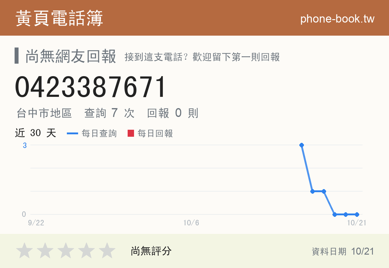 0423387671 評分卡：查詢 7 次、網友回報 0 則
