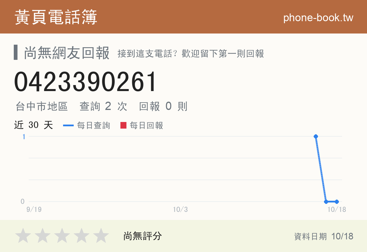 0423390261 評分卡：查詢 2 次、網友回報 0 則