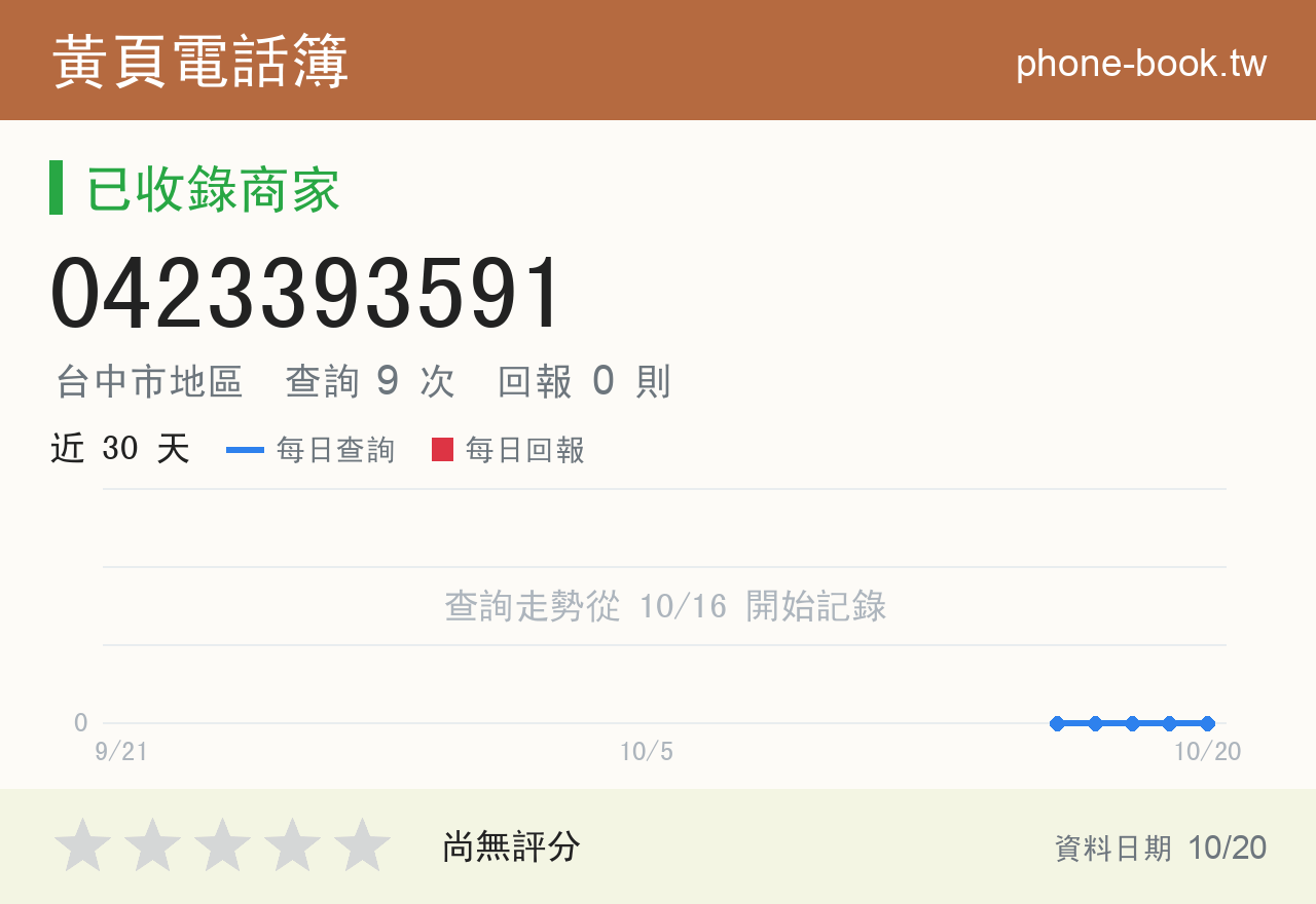 0423393591 評分卡：查詢 9 次、網友回報 0 則