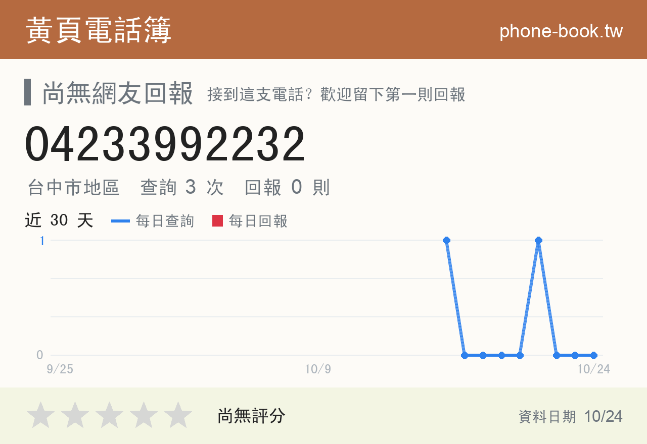 04233992232 評分卡：查詢 3 次、網友回報 0 則