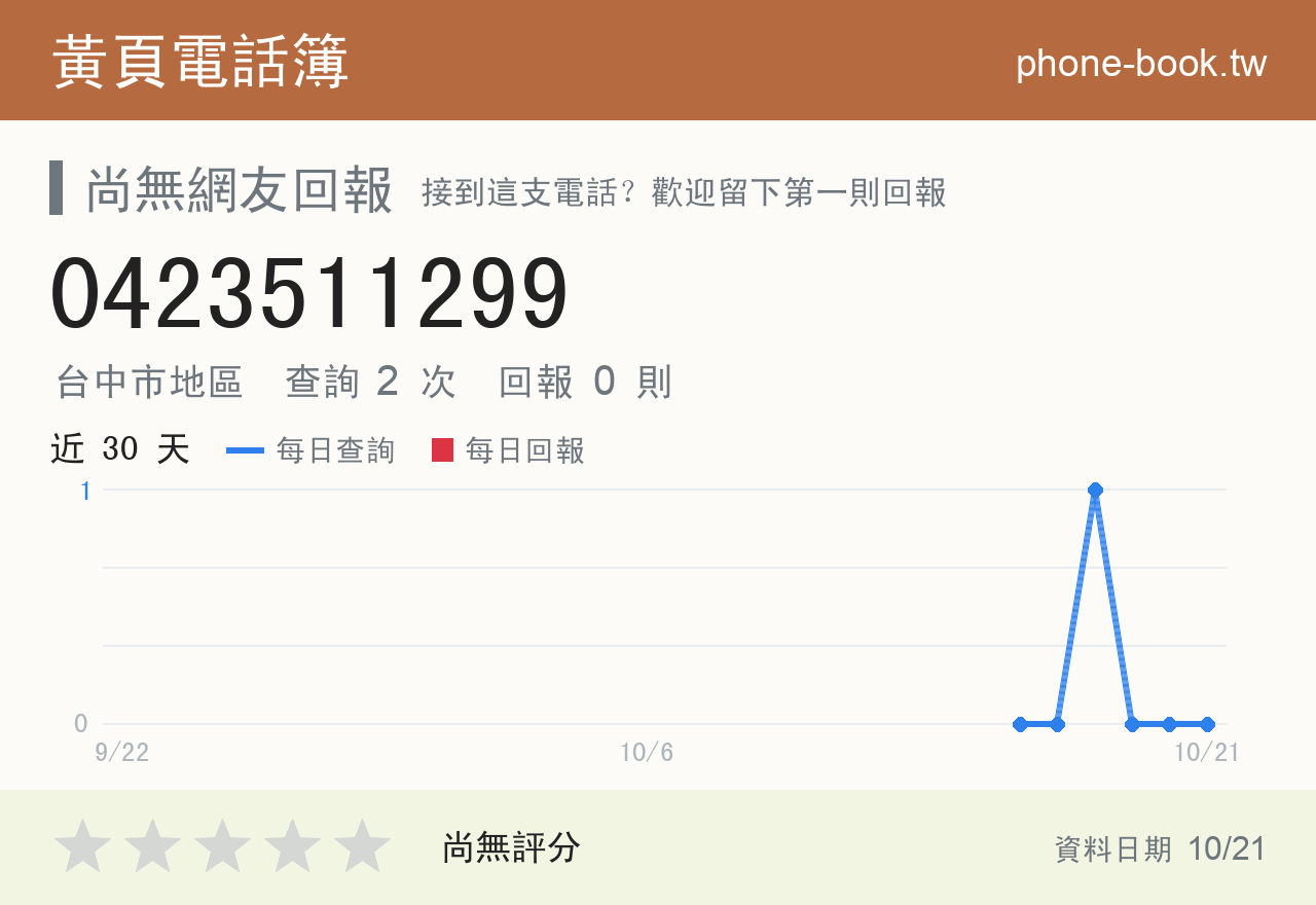 0423511299 評分卡：查詢 2 次、網友回報 0 則