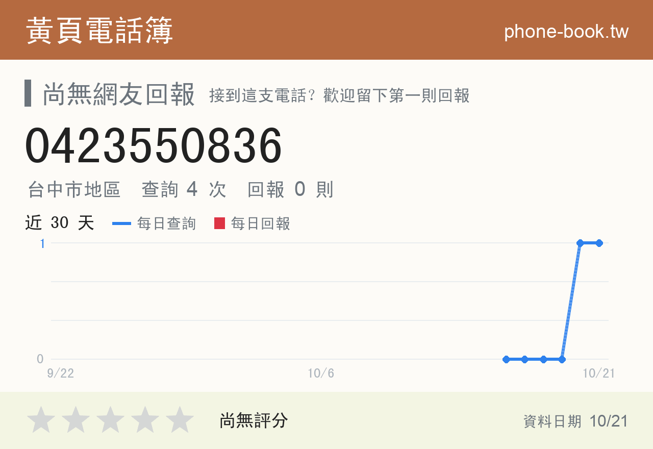 0423550836 評分卡：查詢 4 次、網友回報 0 則