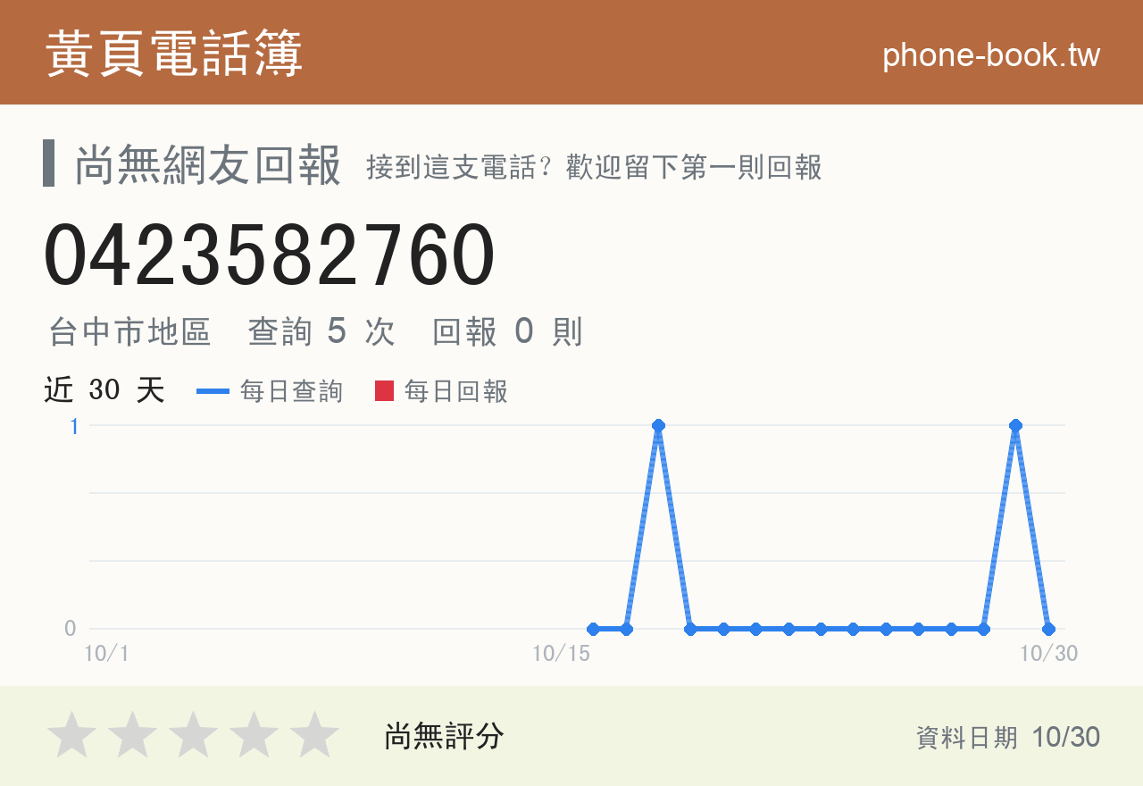 0423582760 評分卡：查詢 5 次、網友回報 0 則