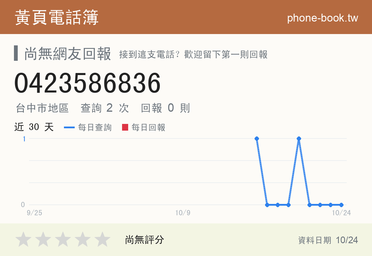 0423586836 評分卡：查詢 2 次、網友回報 0 則