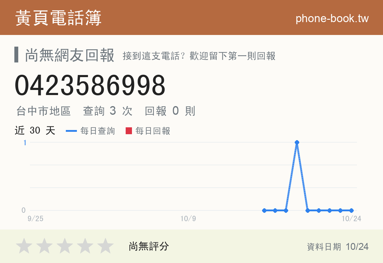 0423586998 評分卡：查詢 3 次、網友回報 0 則