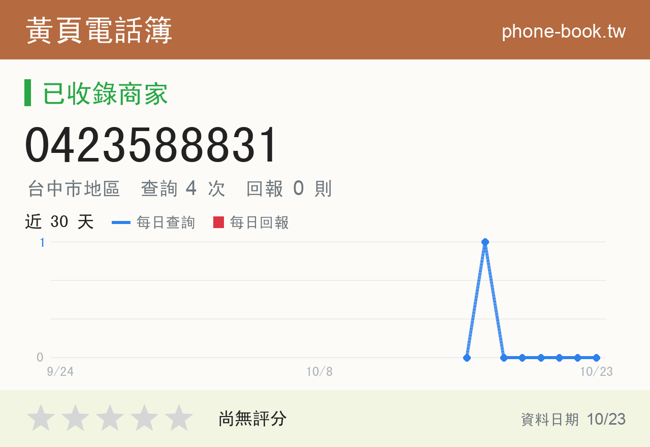 0423588831 評分卡：查詢 4 次、網友回報 0 則