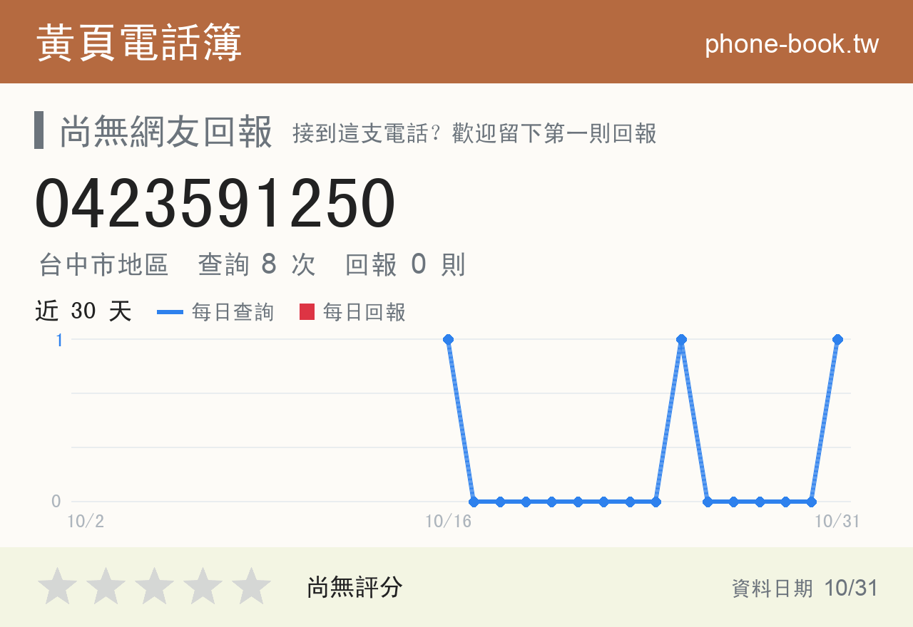 0423591250 評分卡：查詢 8 次、網友回報 0 則
