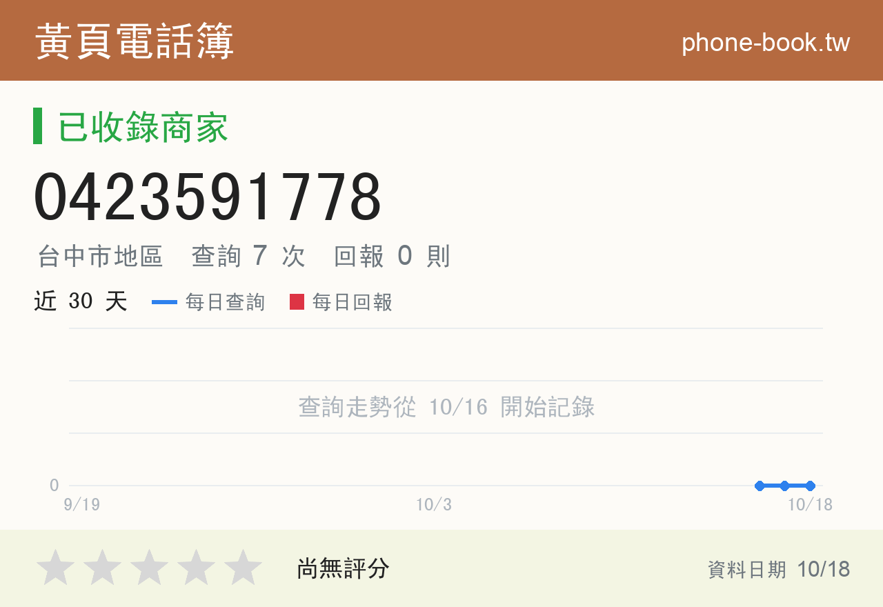 0423591778 評分卡：查詢 7 次、網友回報 0 則