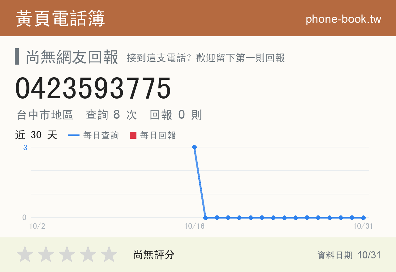 0423593775 評分卡：查詢 8 次、網友回報 0 則