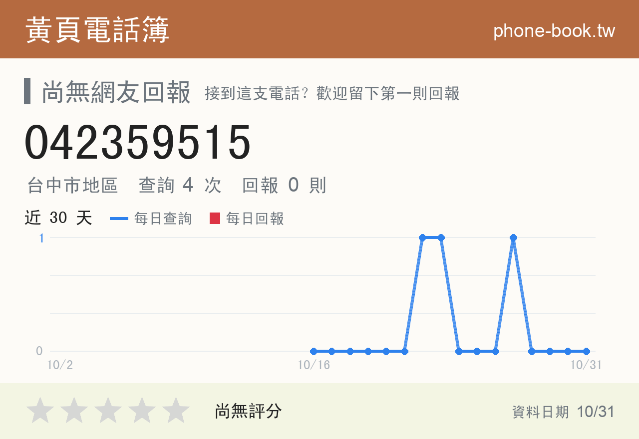 042359515 評分卡：查詢 4 次、網友回報 0 則