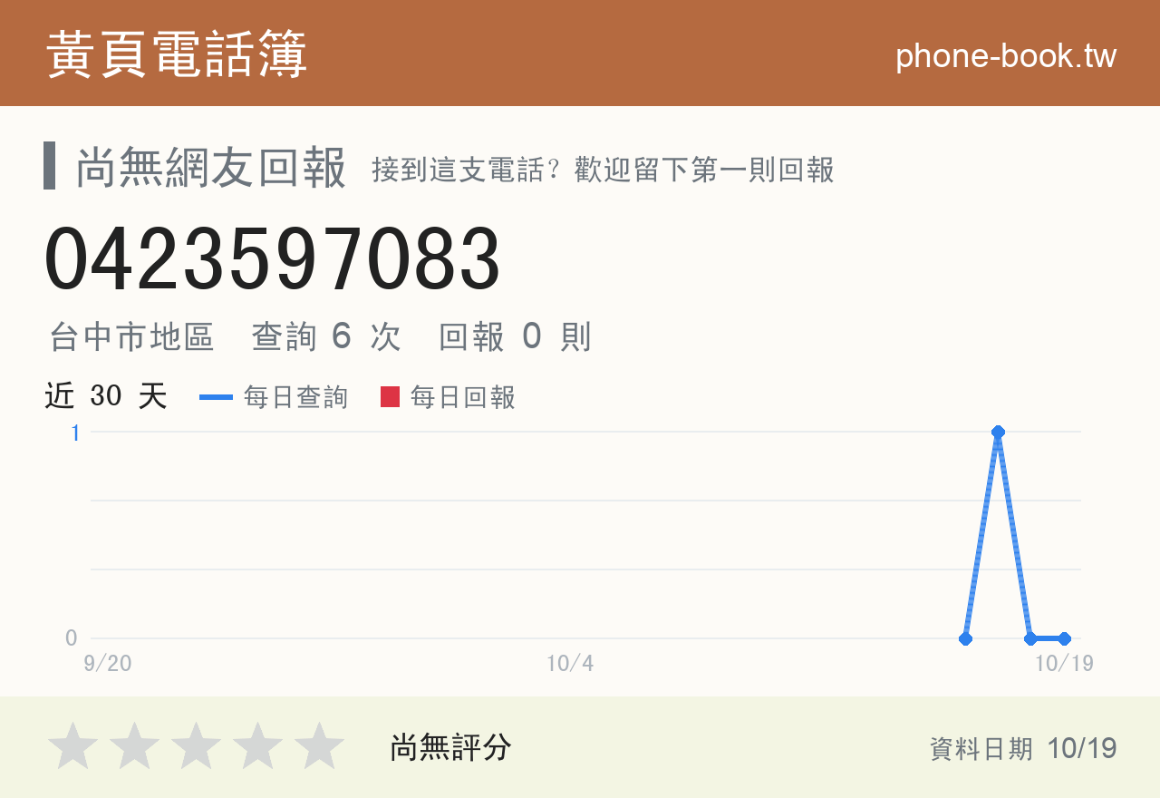 0423597083 評分卡：查詢 6 次、網友回報 0 則