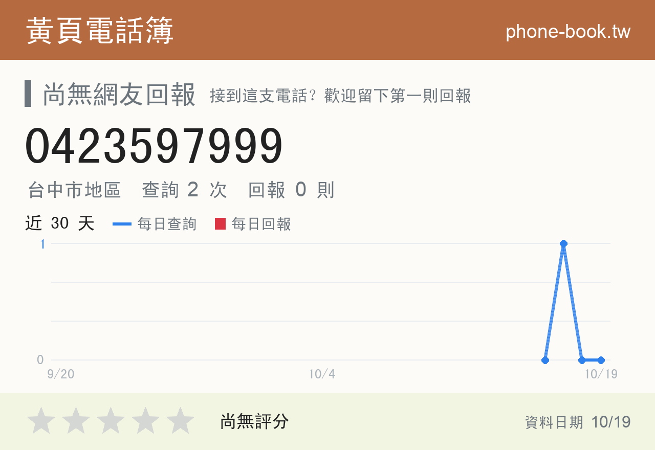 0423597999 評分卡：查詢 2 次、網友回報 0 則