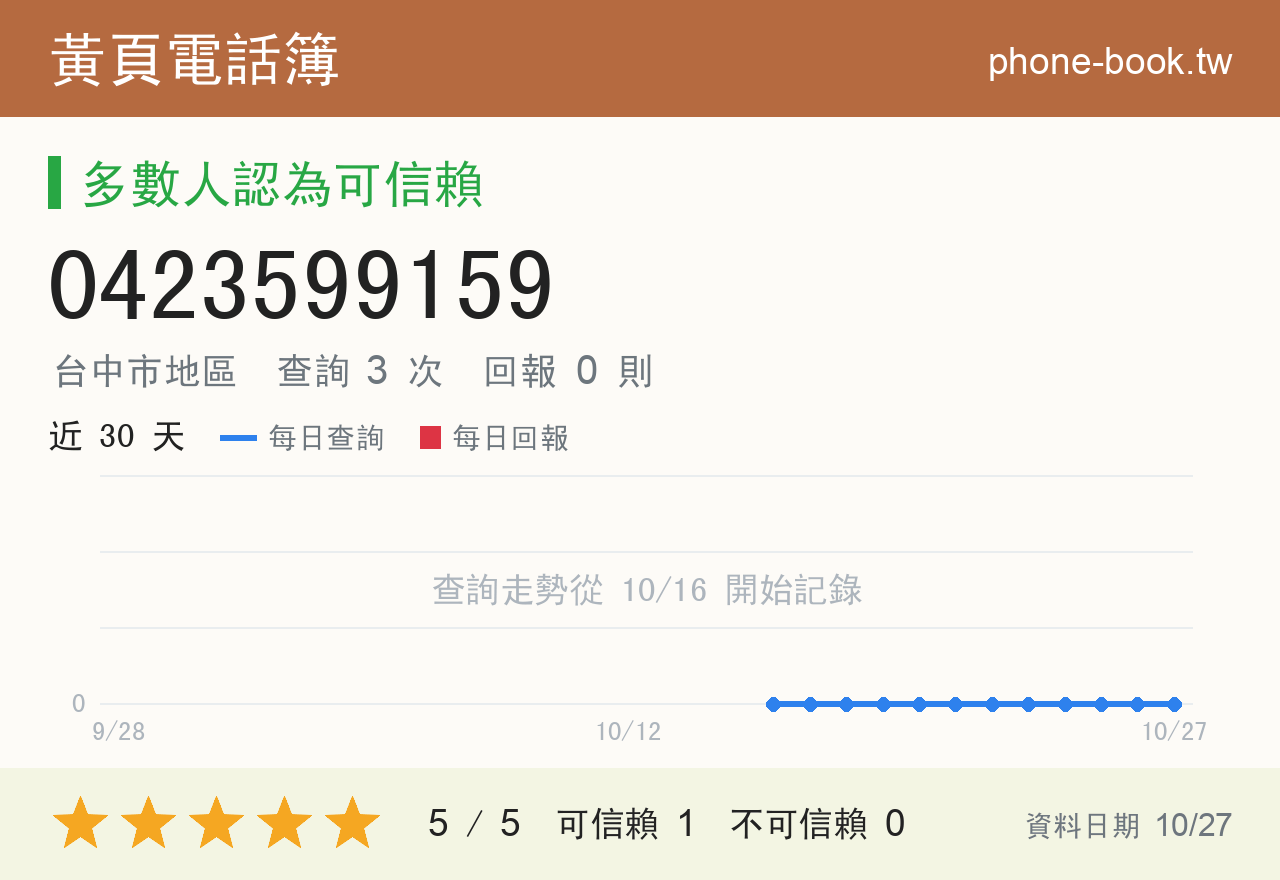 0423599159 評分卡：查詢 3 次、網友回報 0 則