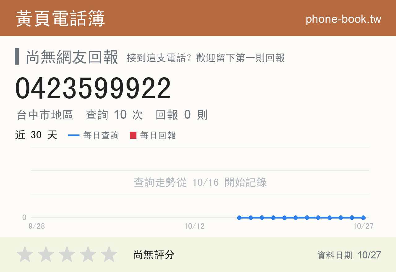 0423599922 評分卡：查詢 10 次、網友回報 0 則