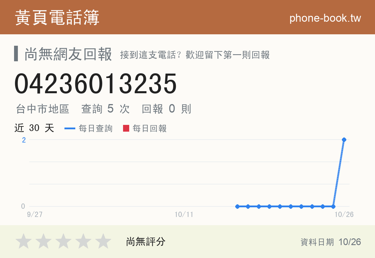 04236013235 評分卡：查詢 5 次、網友回報 0 則