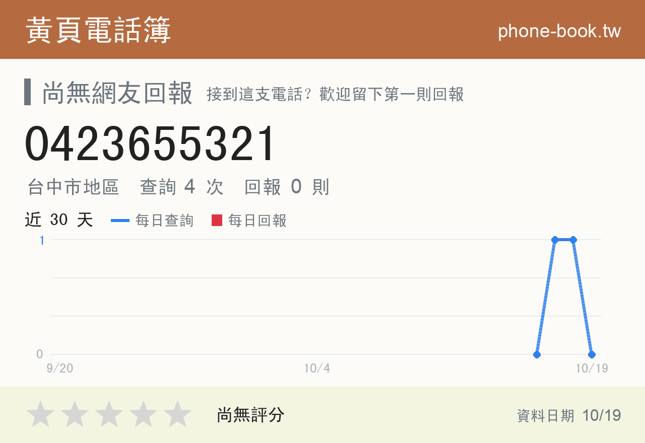 0423655321 評分卡：查詢 4 次、網友回報 0 則