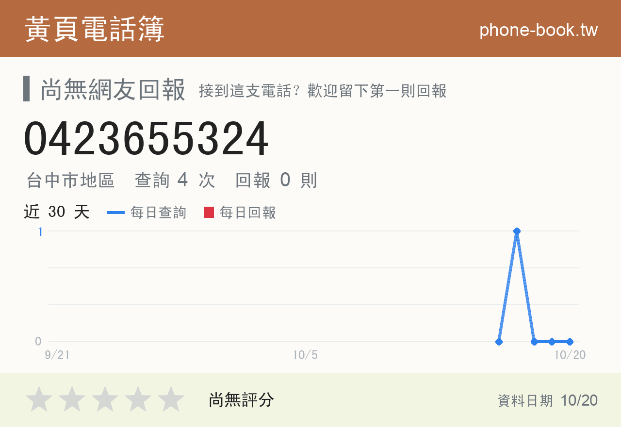0423655324 評分卡：查詢 4 次、網友回報 0 則