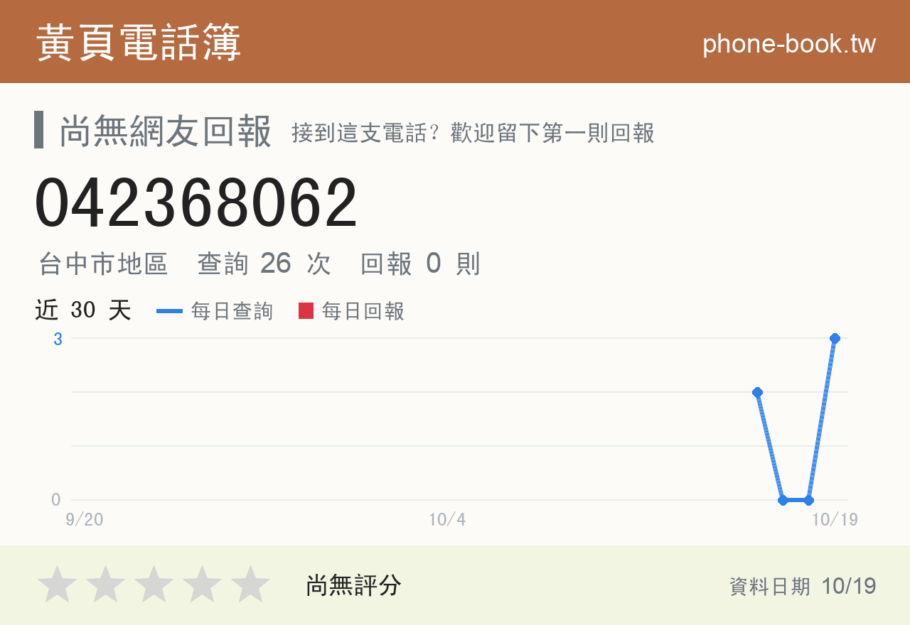 042368062 評分卡：查詢 28 次、網友回報 0 則