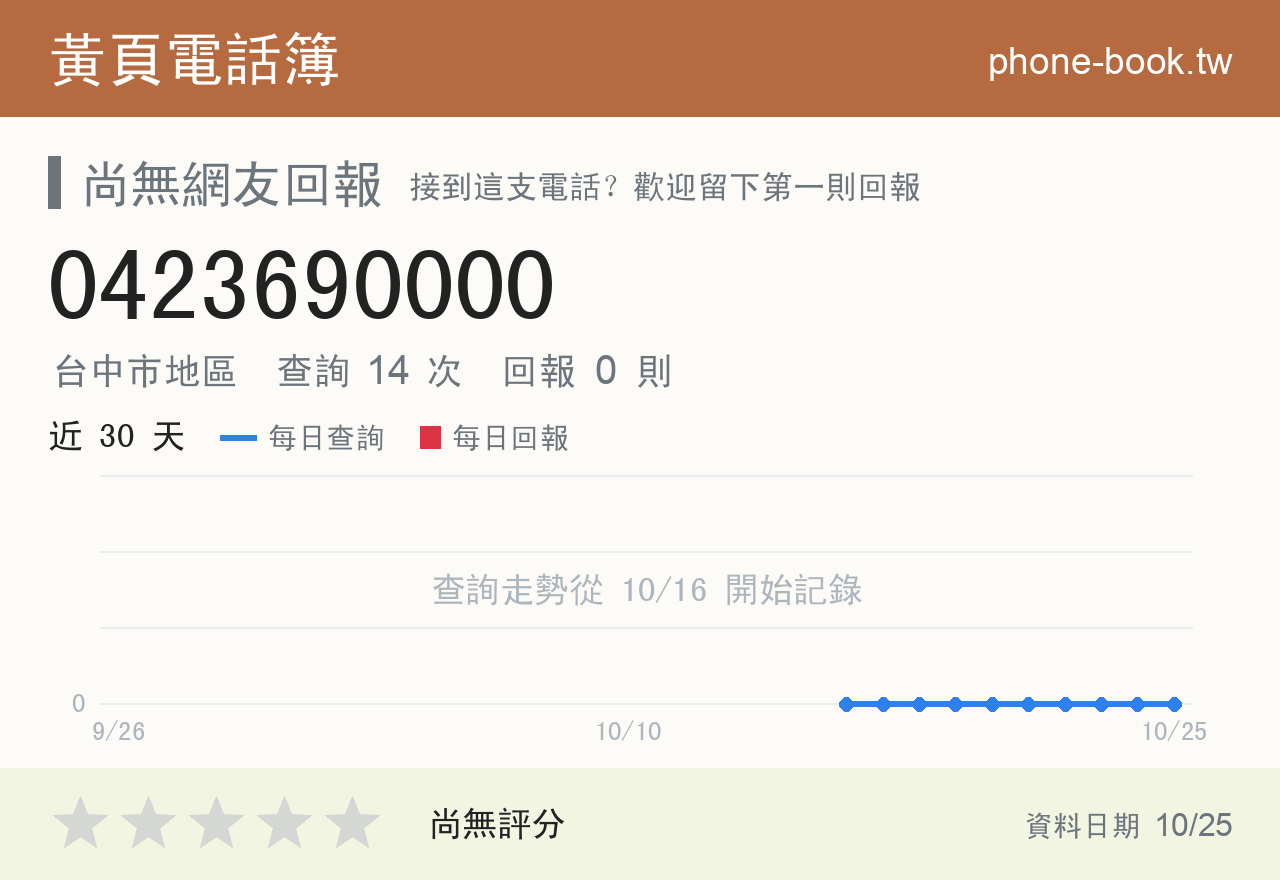 0423690000 評分卡：查詢 14 次、網友回報 0 則