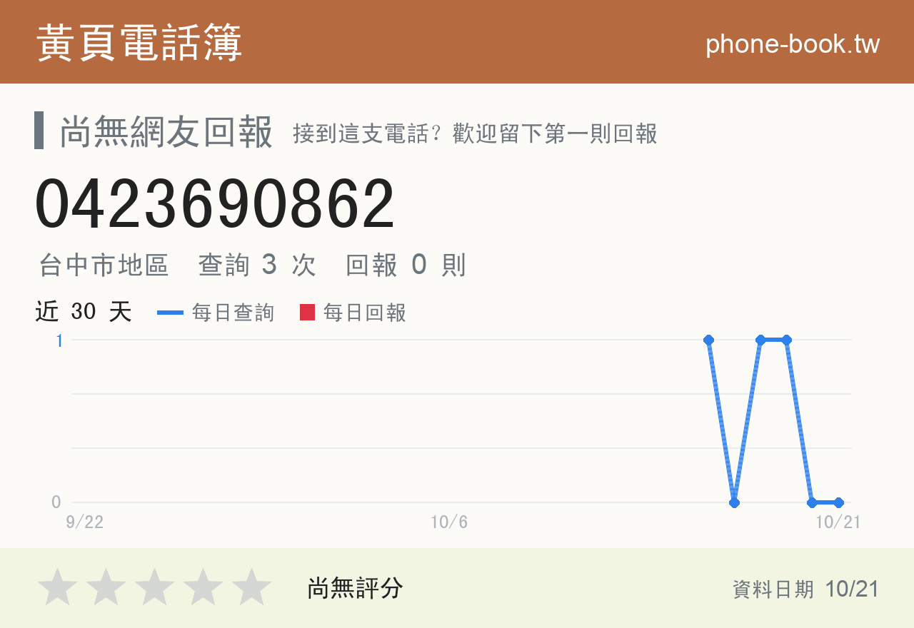 0423690862 評分卡：查詢 3 次、網友回報 0 則