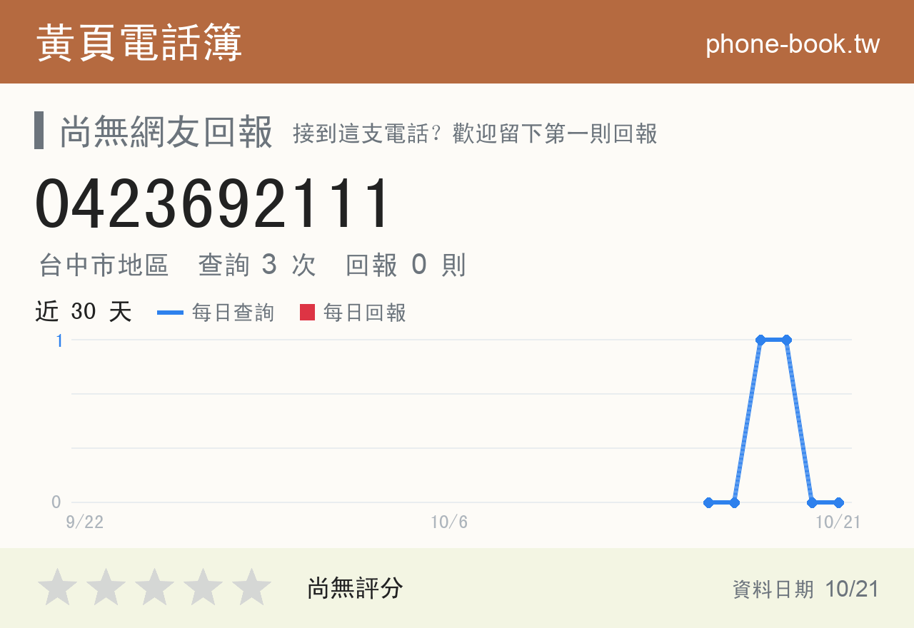 0423692111 評分卡：查詢 3 次、網友回報 0 則