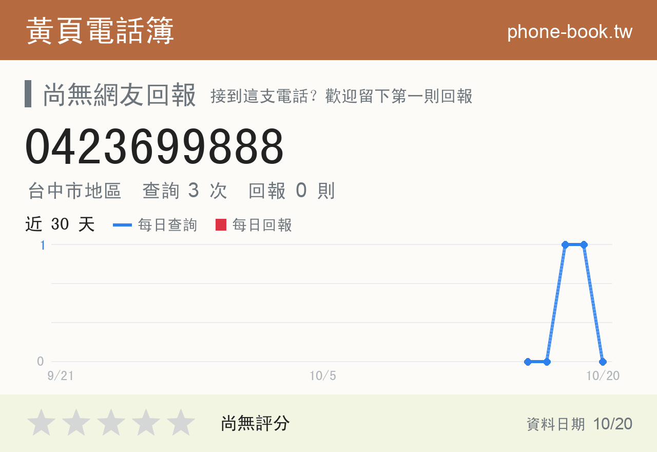 0423699888 評分卡：查詢 3 次、網友回報 0 則