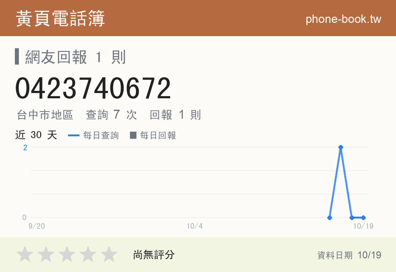 0423740672 評分卡：查詢 7 次、網友回報 1 則