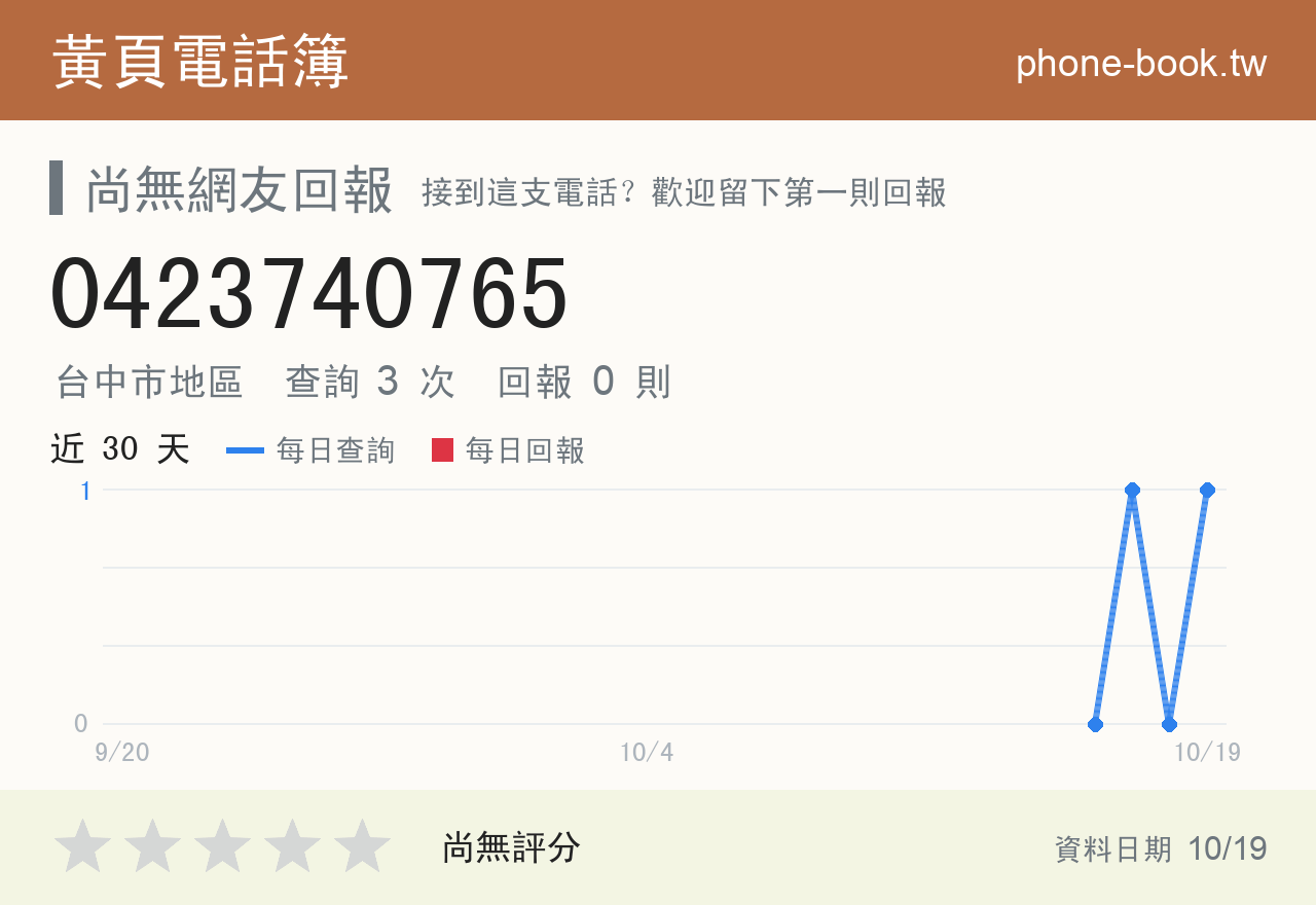 0423740765 評分卡：查詢 3 次、網友回報 0 則