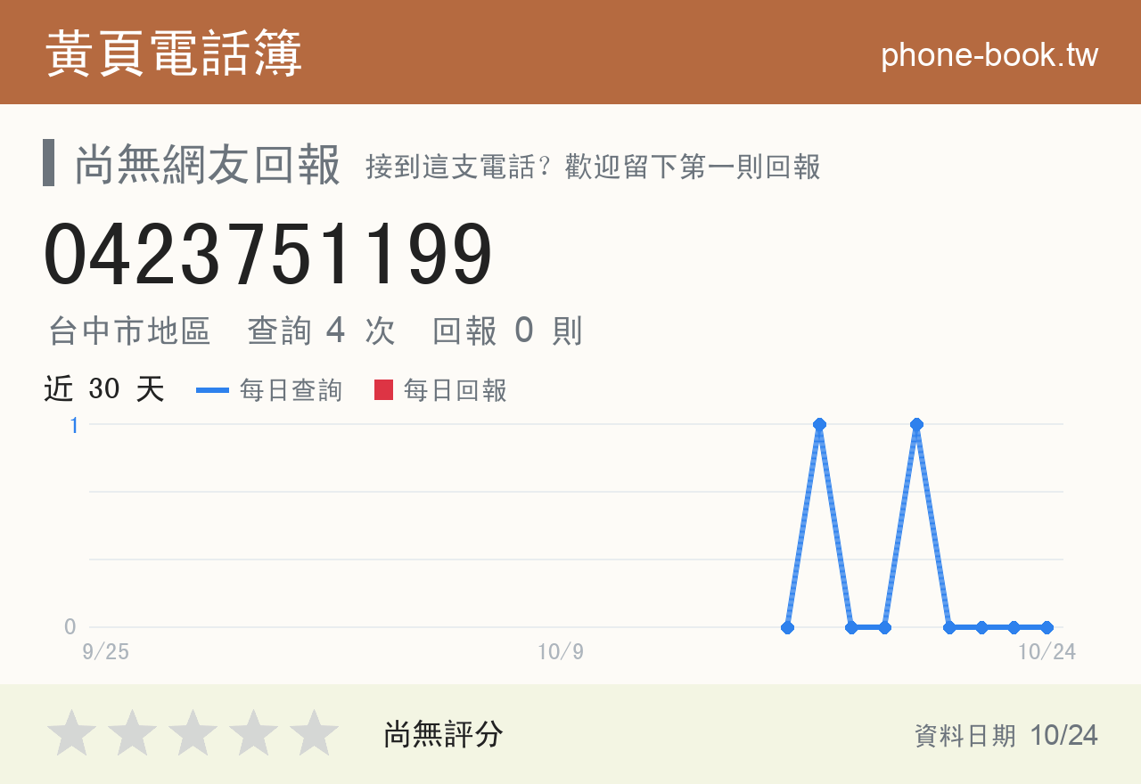 0423751199 評分卡：查詢 4 次、網友回報 0 則