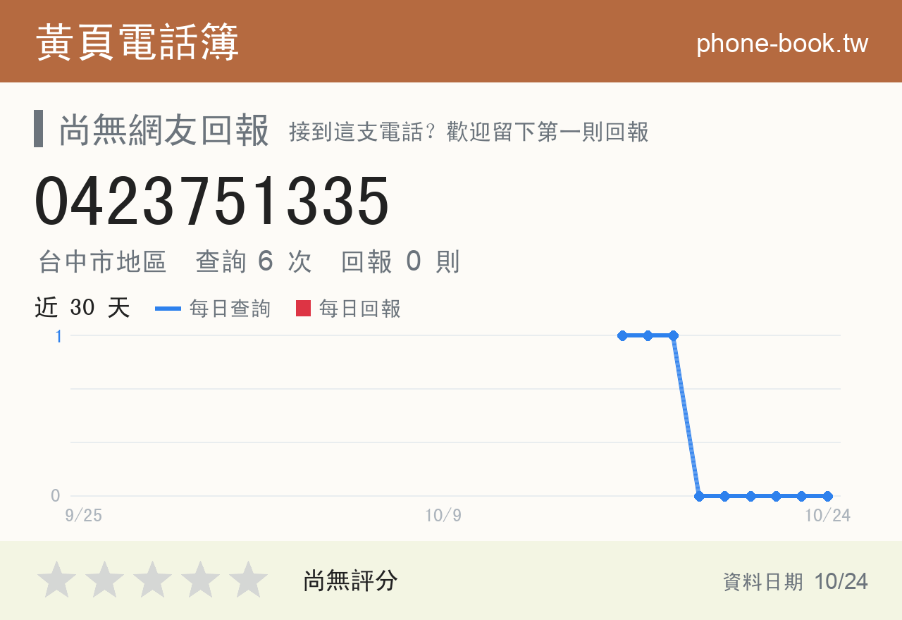 0423751335 評分卡：查詢 6 次、網友回報 0 則