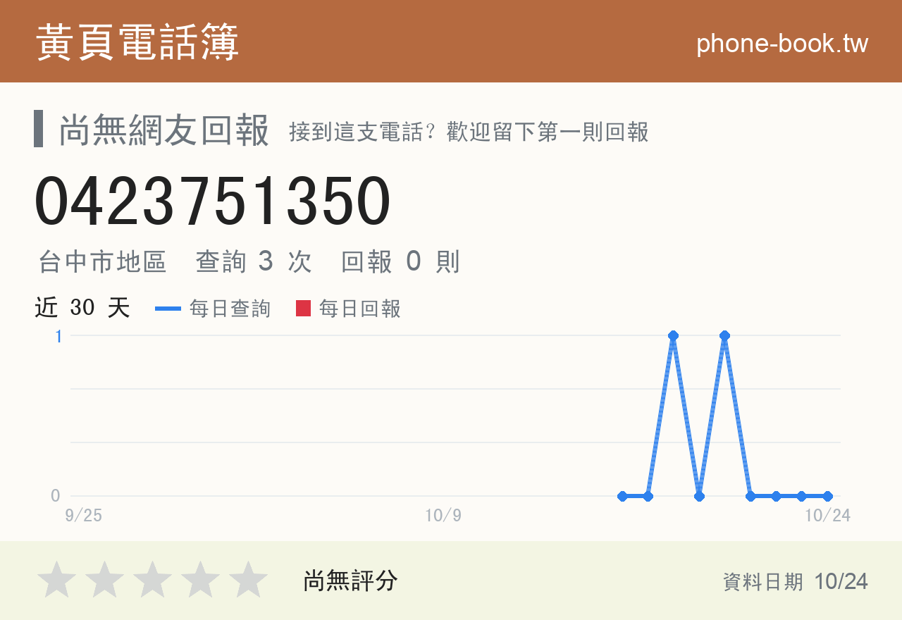 0423751350 評分卡：查詢 3 次、網友回報 0 則