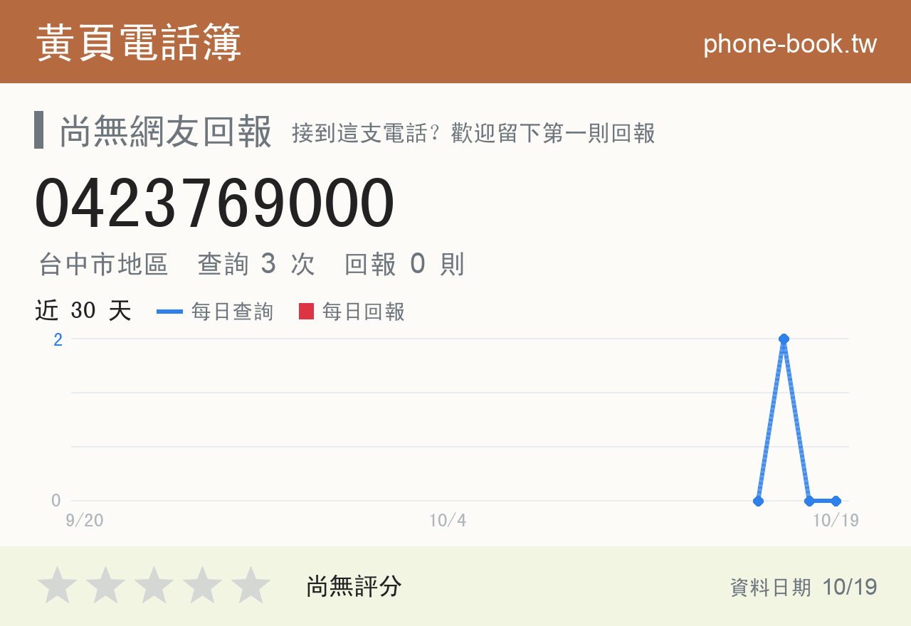 0423769000 評分卡：查詢 3 次、網友回報 0 則