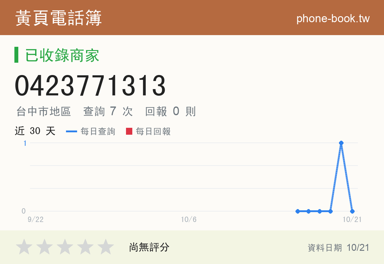 0423771313 評分卡：查詢 7 次、網友回報 0 則