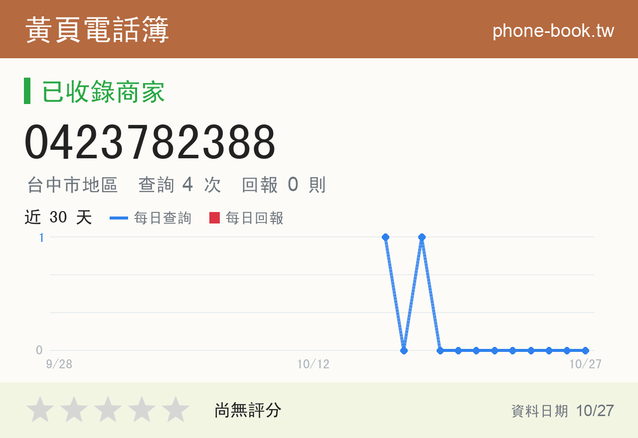 0423782388 評分卡：查詢 4 次、網友回報 0 則