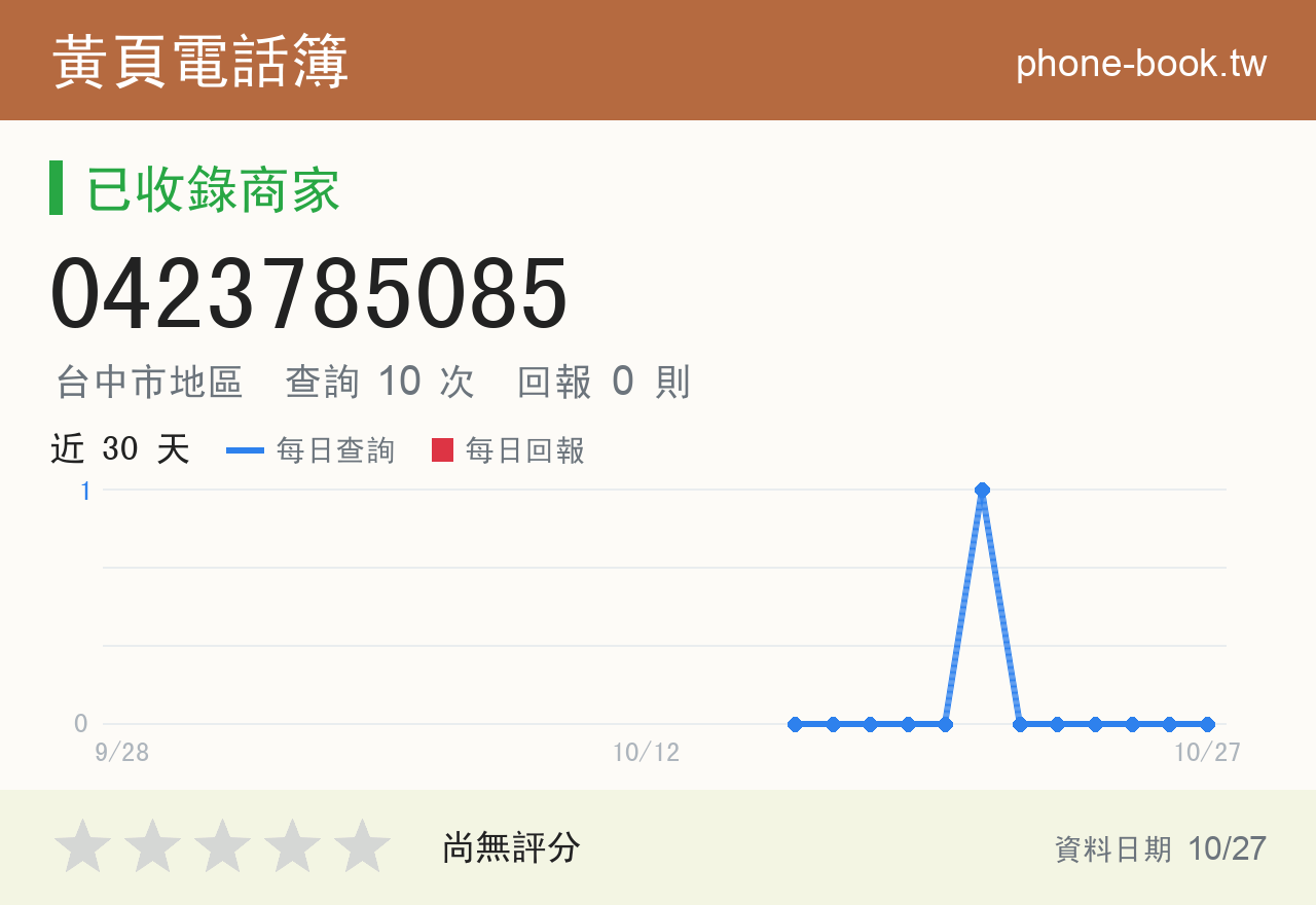 0423785085 評分卡：查詢 10 次、網友回報 0 則