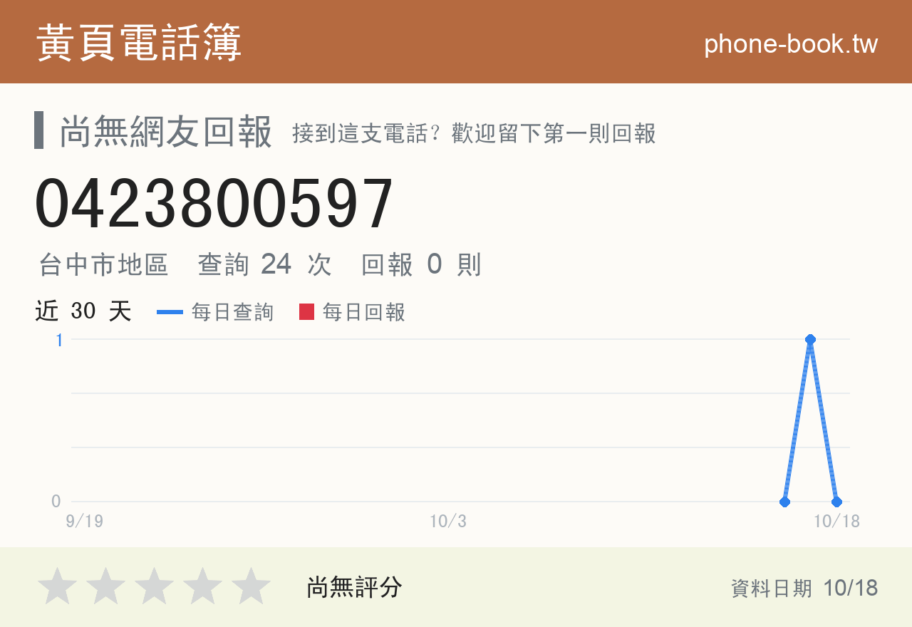 0423800597 評分卡：查詢 24 次、網友回報 0 則