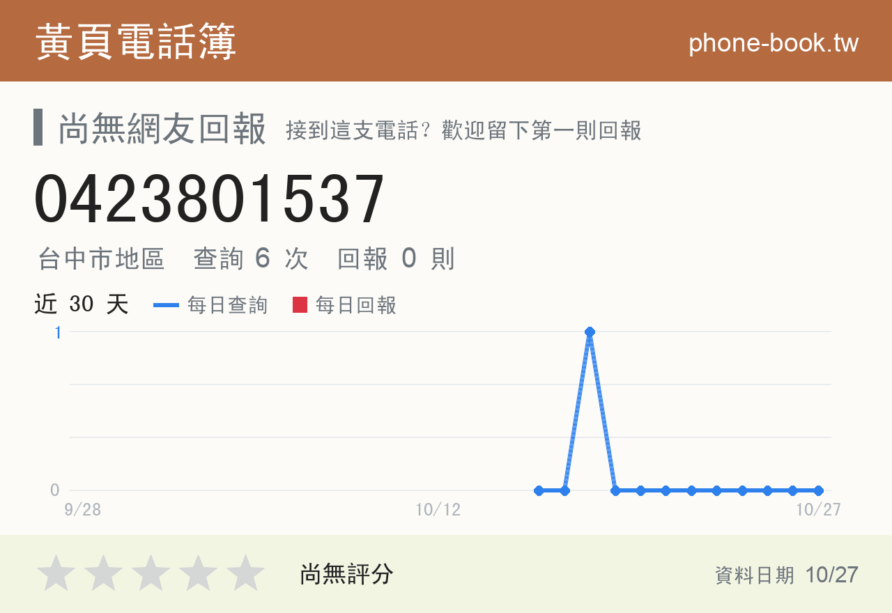 0423801537 評分卡：查詢 6 次、網友回報 0 則