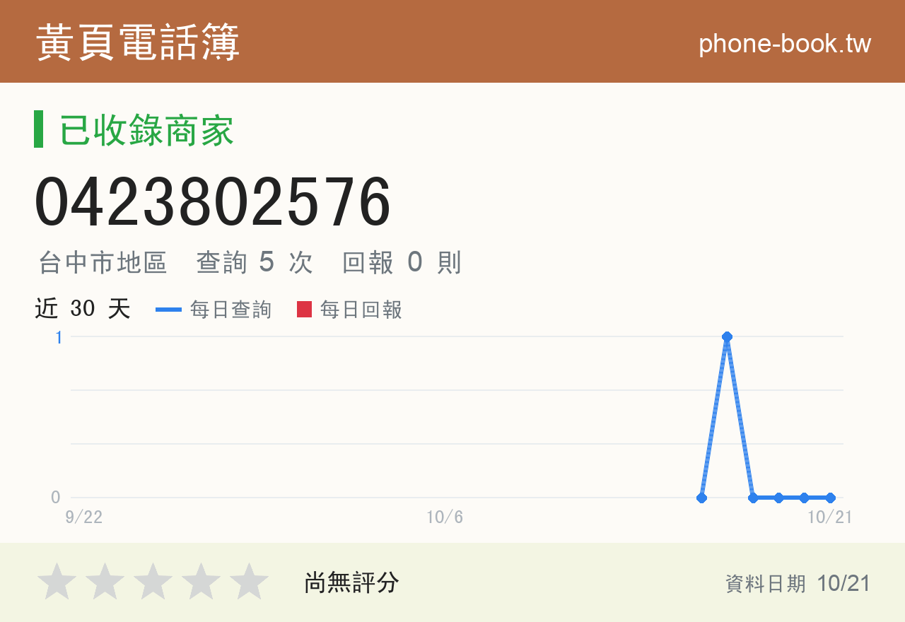 0423802576 評分卡：查詢 5 次、網友回報 0 則
