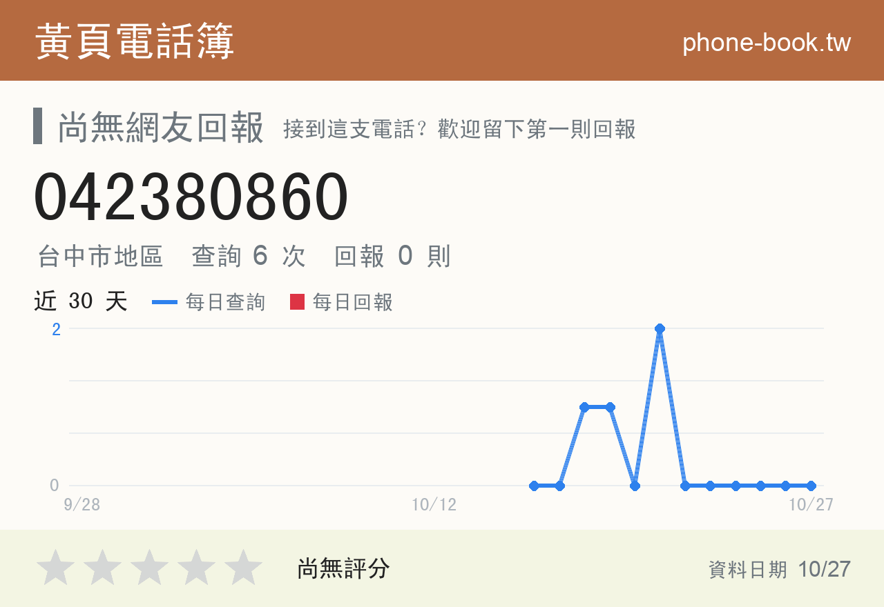 042380860 評分卡：查詢 6 次、網友回報 0 則