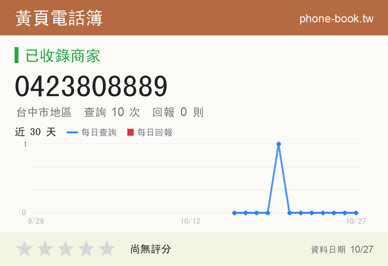 0423808889 評分卡：查詢 10 次、網友回報 0 則