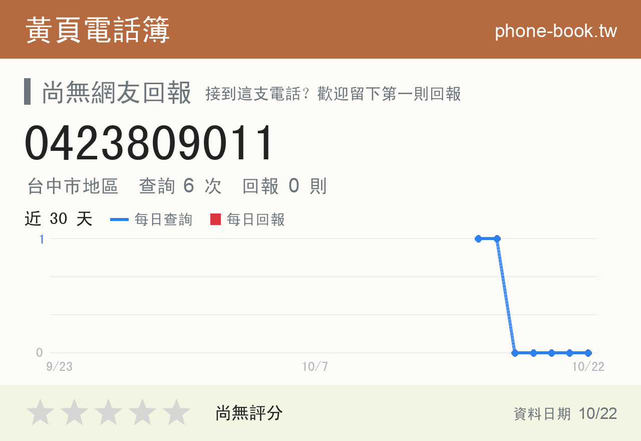 0423809011 評分卡：查詢 6 次、網友回報 0 則