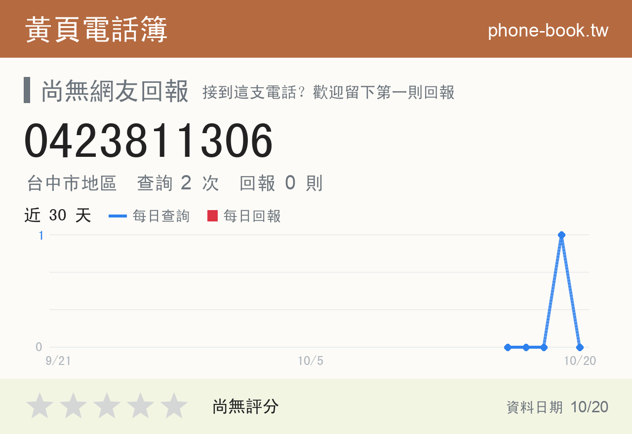 0423811306 評分卡：查詢 2 次、網友回報 0 則