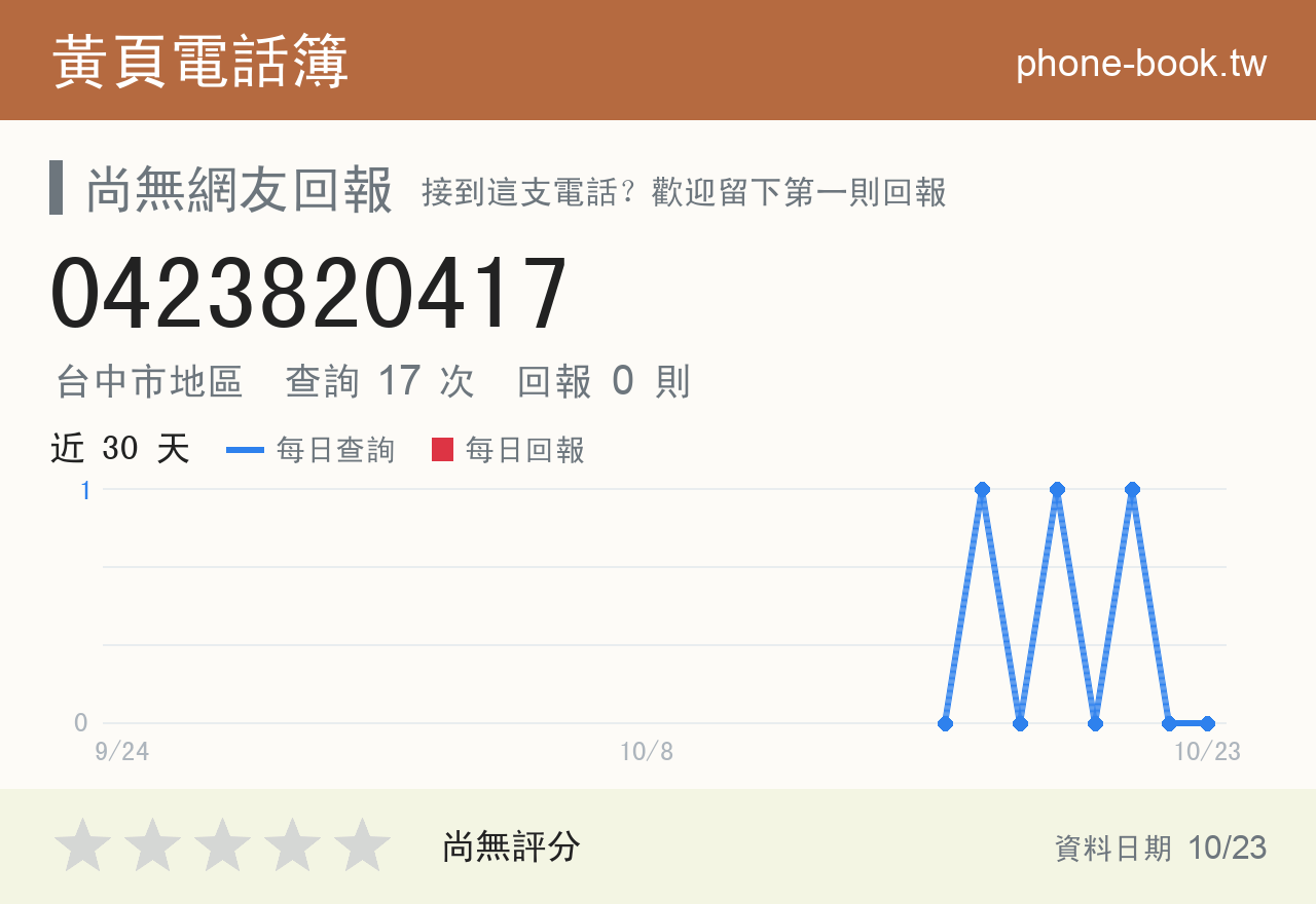 0423820417 評分卡：查詢 17 次、網友回報 0 則