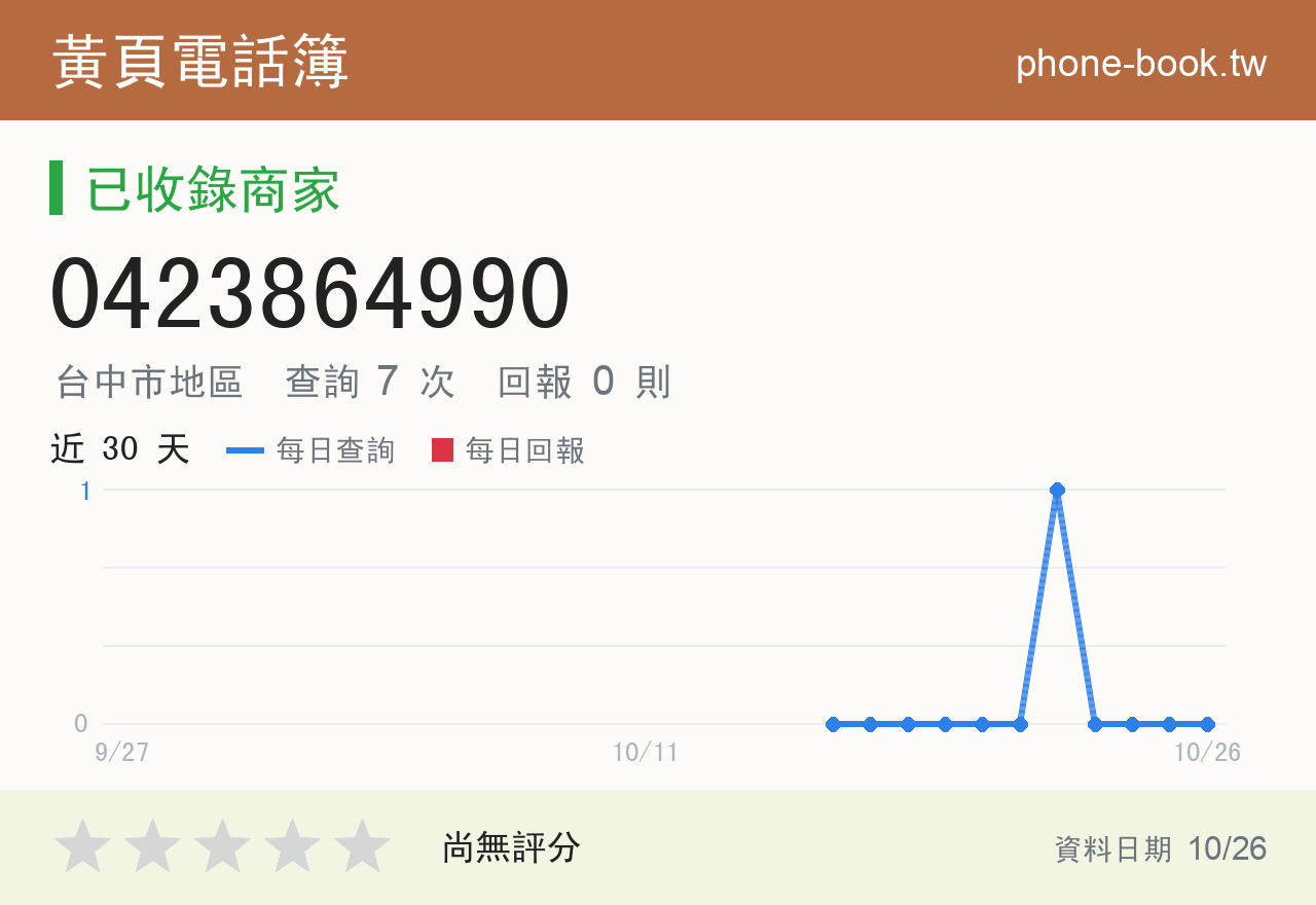 0423864990 評分卡：查詢 7 次、網友回報 0 則