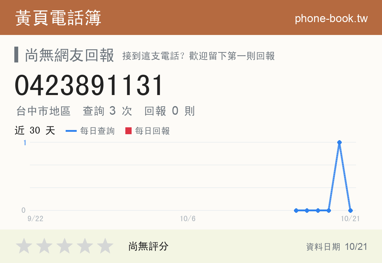 0423891131 評分卡：查詢 3 次、網友回報 0 則